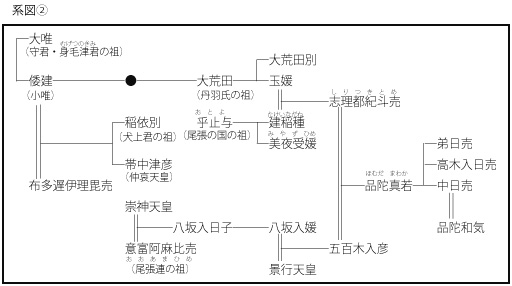 纏向遺跡の土器